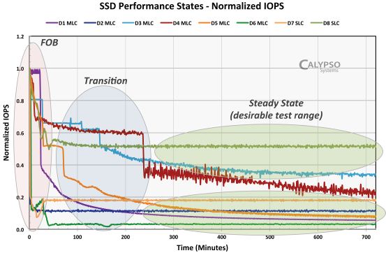 Ssd Iops Chart